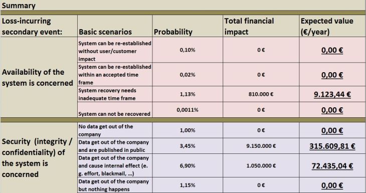 risk_machine_summary_01
